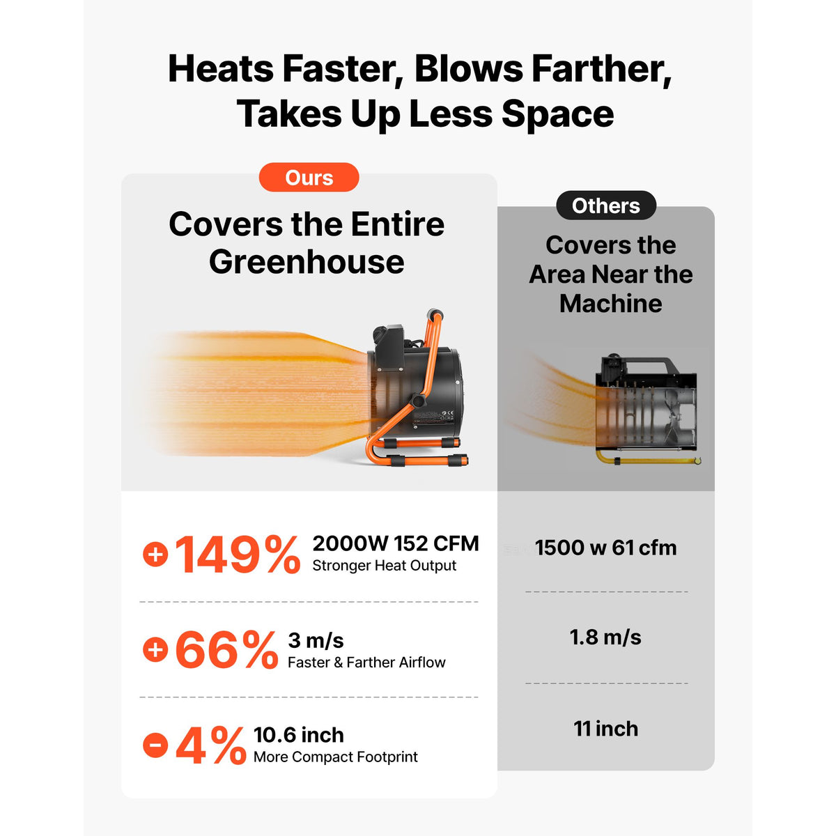 Greenhouse Fan Heater – 1500W, IPX4 Splash-Rated – photo 2