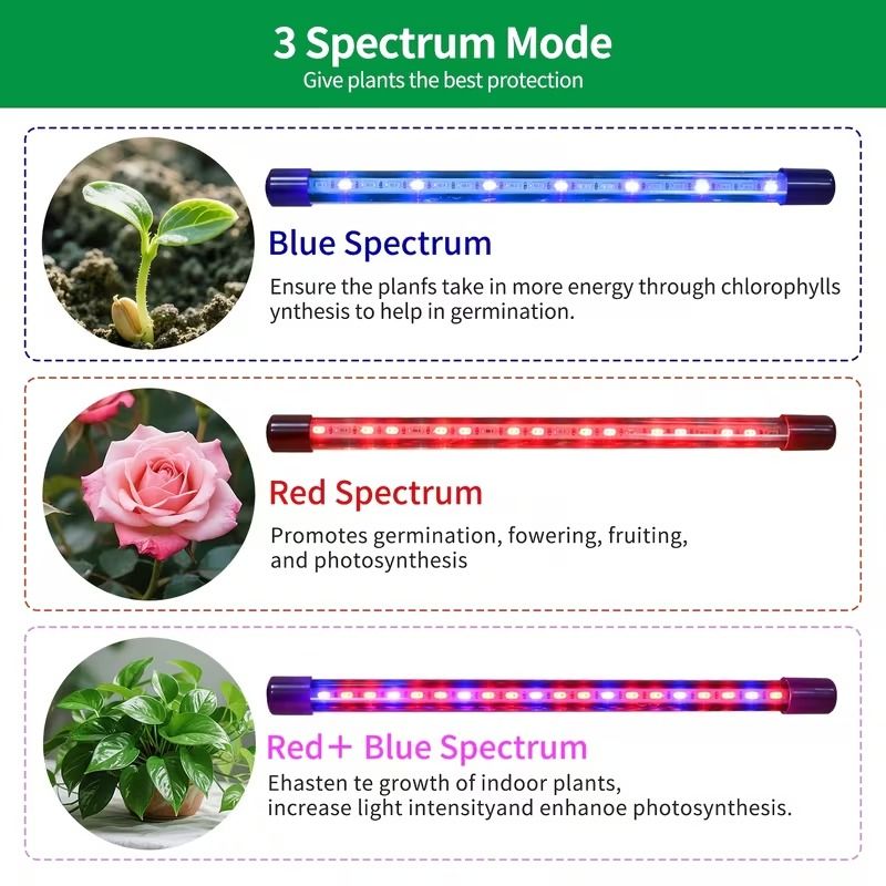 Full Spectrum Floor Grow Light with Adjustable Stand – 80 LEDs, 5 Dimming Levels & 3/9/12H Timer – photo 8